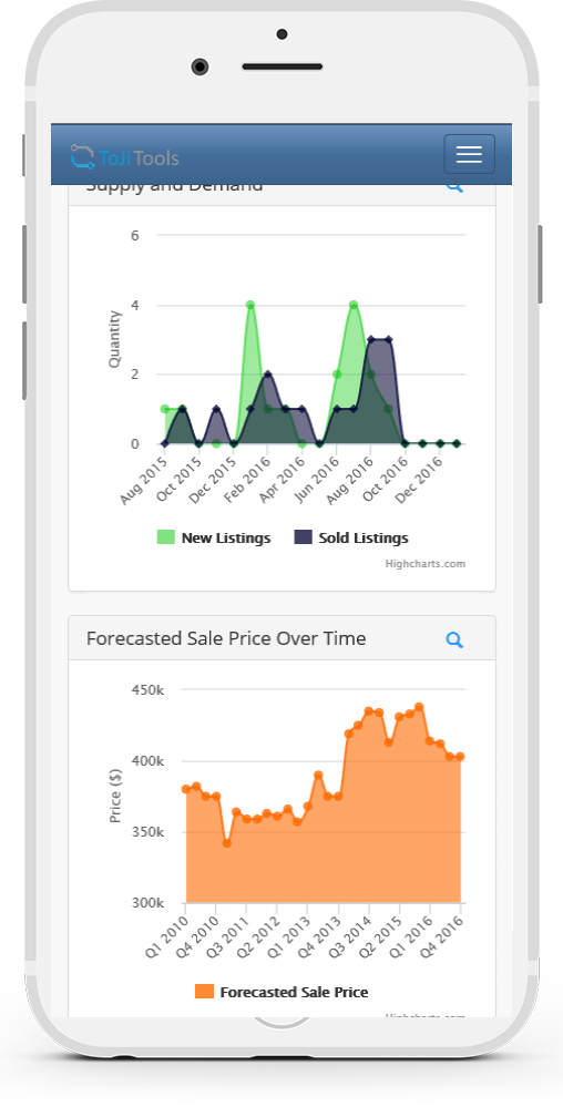 Visualize the data in easy to understand, informative graphs and charts